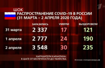 Пусть говорят: выпуск 2.04.2020 – Нарушители карантина: в шаге от беспечности до убийства
