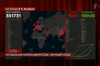 Пусть говорят: выпуск 24.03.2020 – Испытание коронавирусом: личный опыт